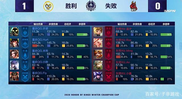 联合部队作 联合部队作