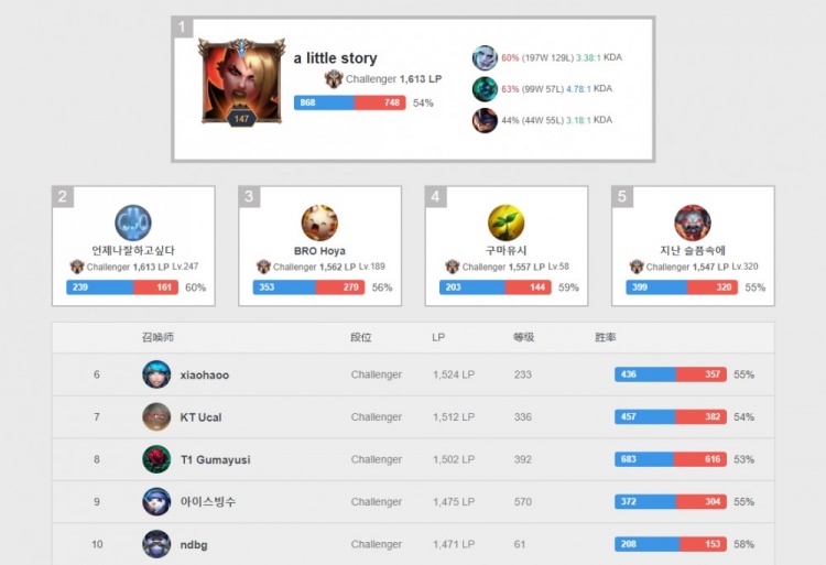 和罚球的命 和罚球的命